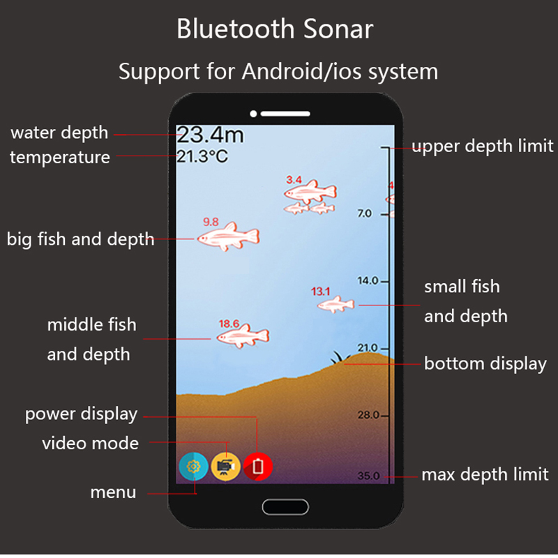 PuPoPan  Wireless Bluetooth Sm - Fishing Equipment In English review and price